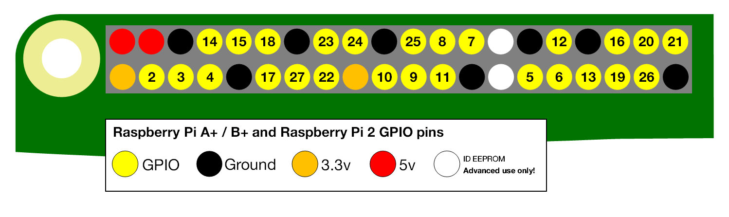 gpio-numbers.png