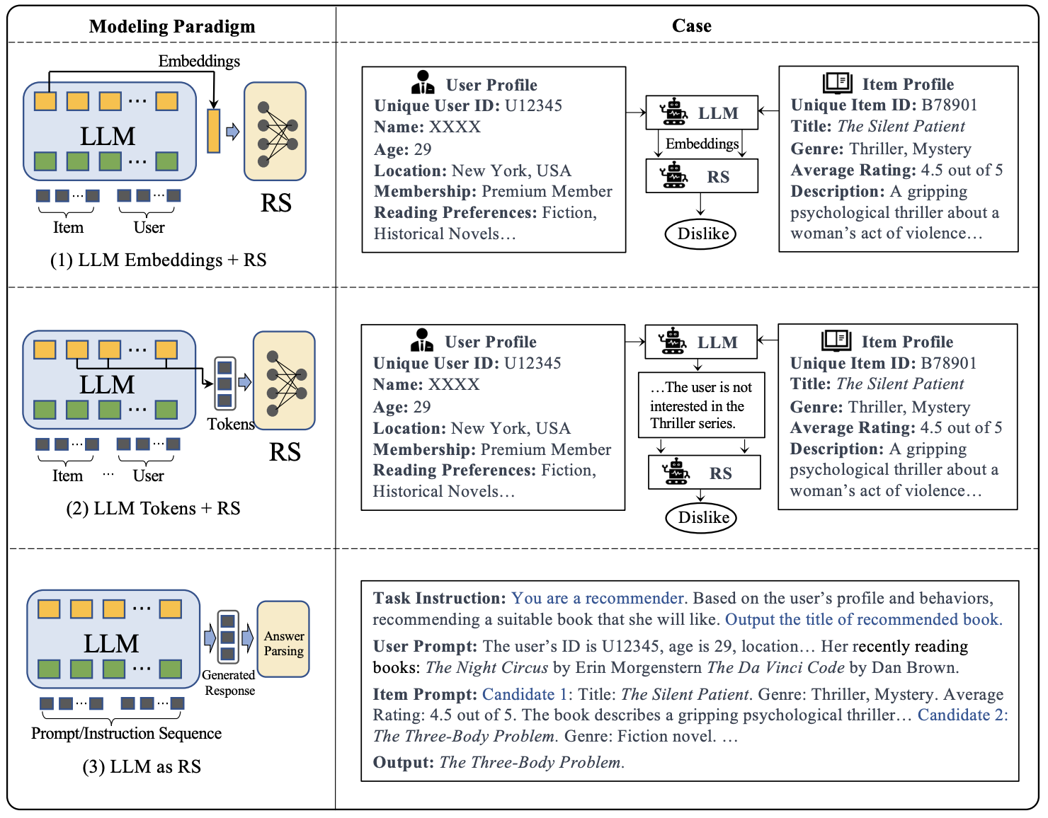 llm4rec_paradigms.png