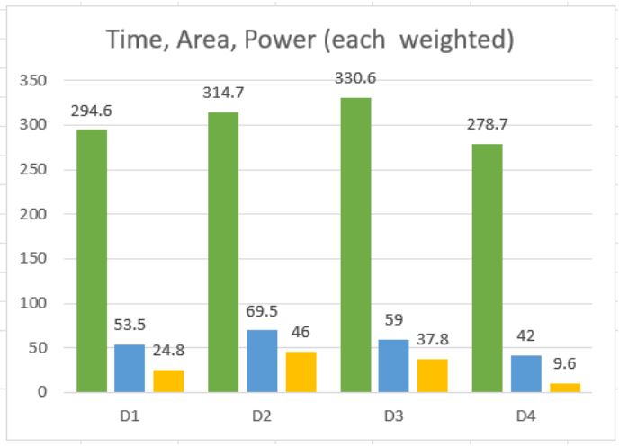 WeightedMetrics.JPG