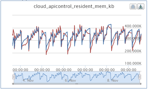 apicontrol_compare_2.png