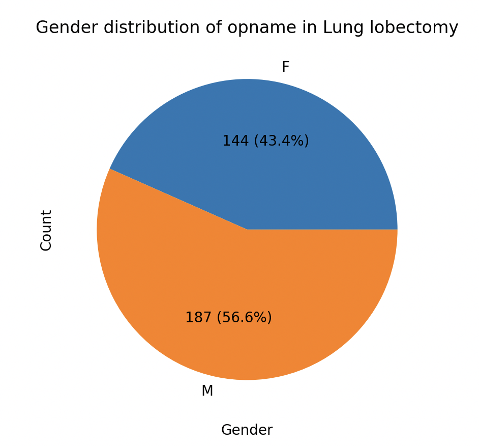 pie_chart.png