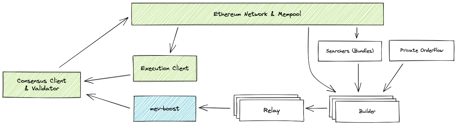 mev-boost-relays.png