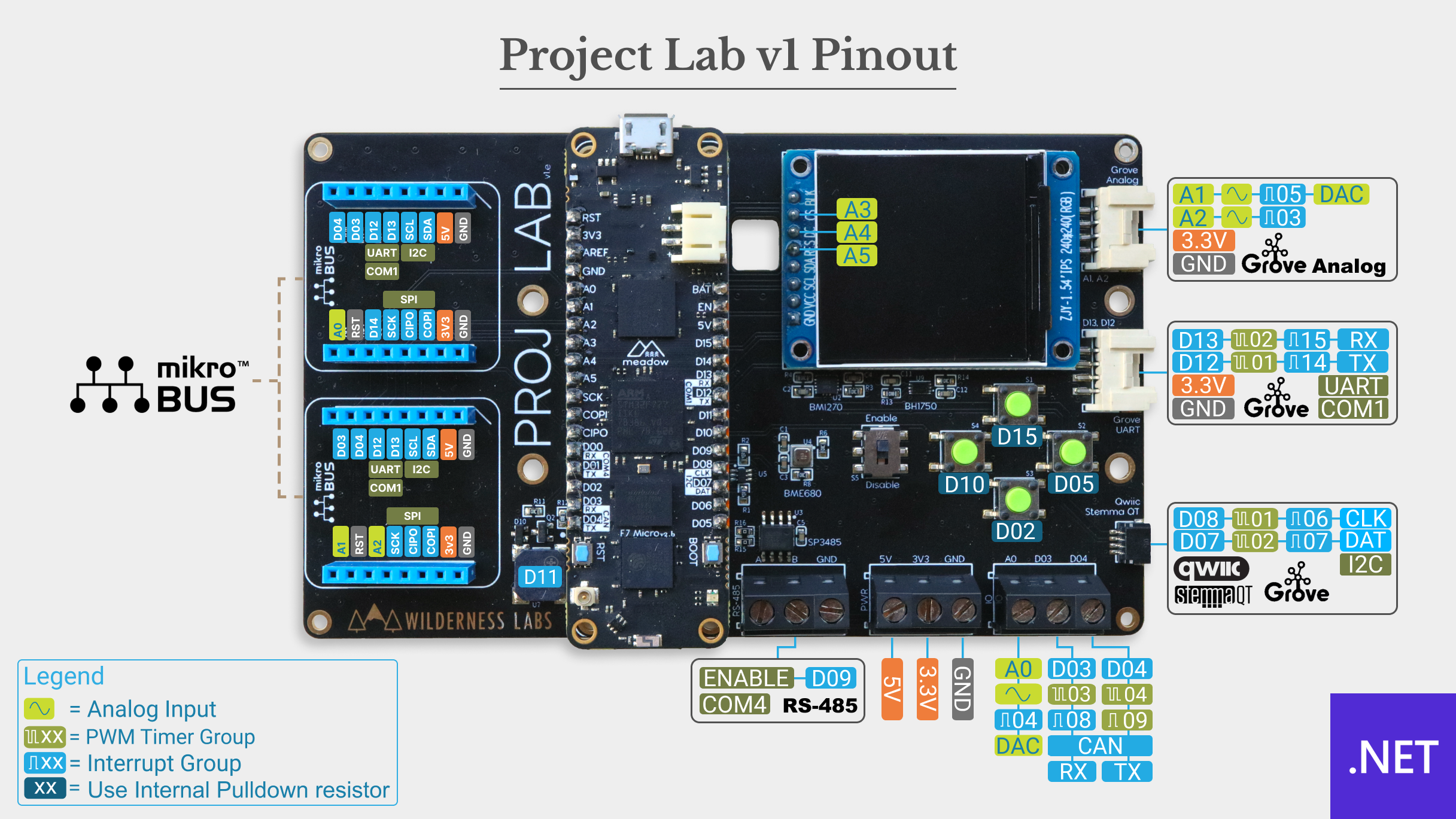 projectlab-pinout-v1.jpg