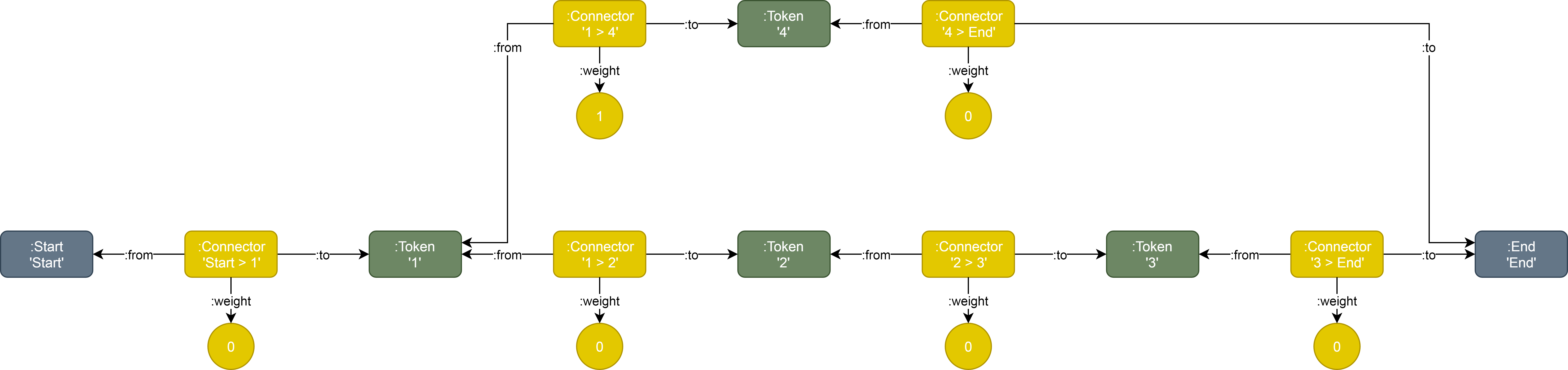 tgo-diagrams-Basic RDF.png