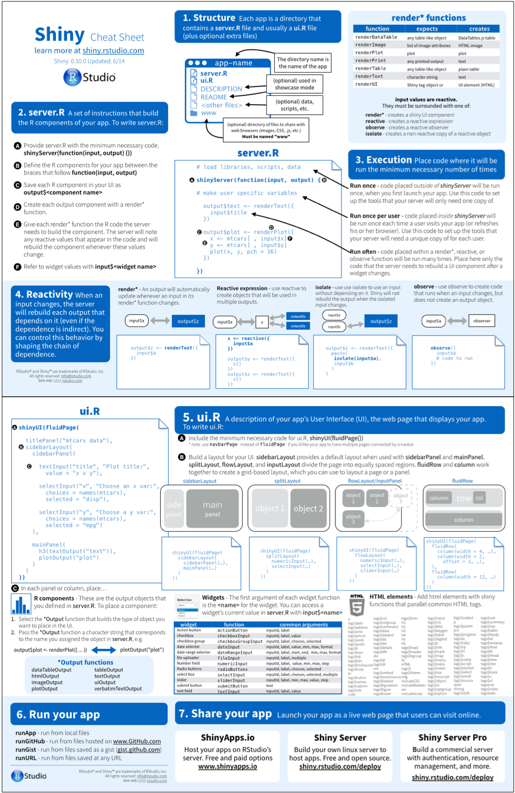 Shiny_Cheatsheet_20140623.png