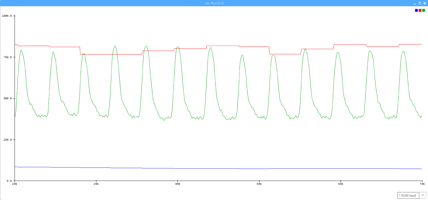 serialPlotter3V3.png