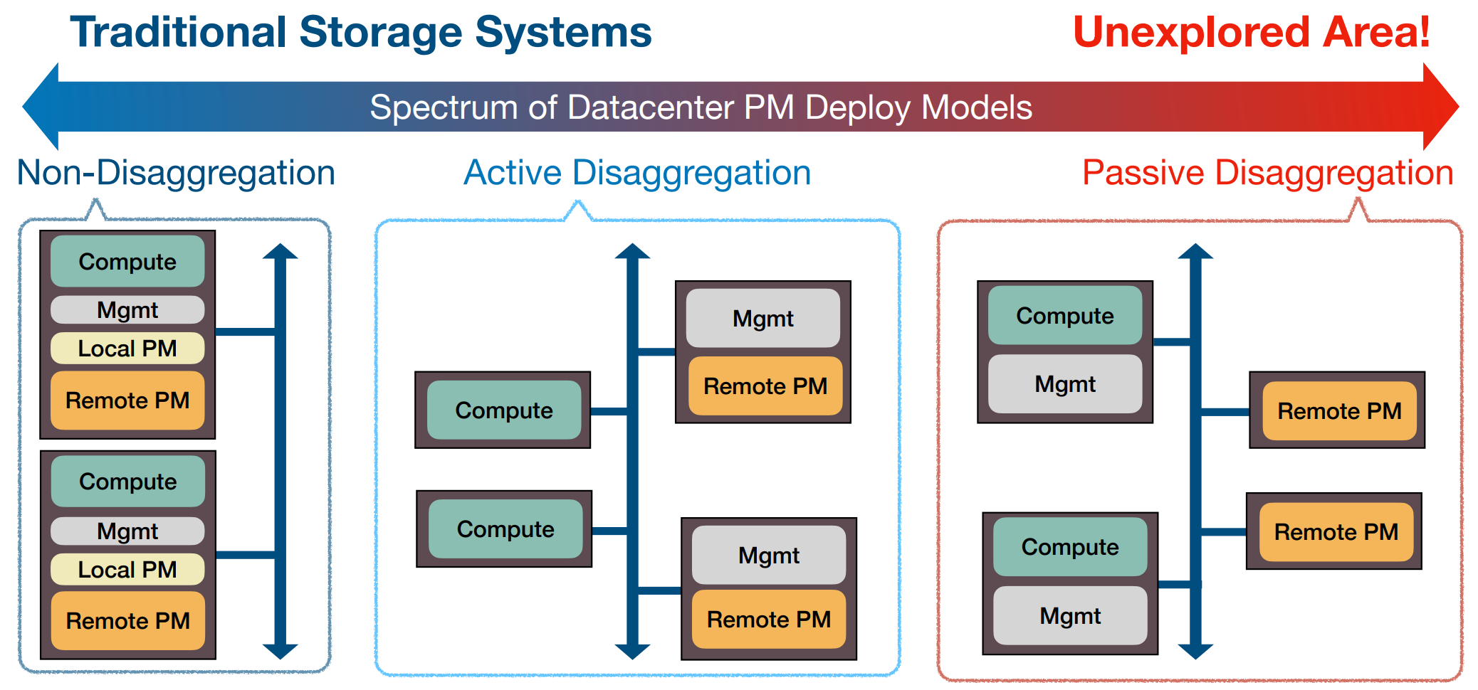 disaggregation-research-spectrum.png