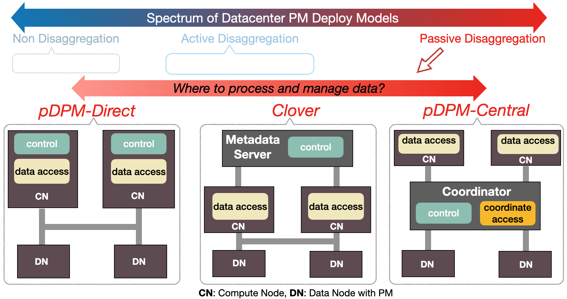 pDPM-systems.png