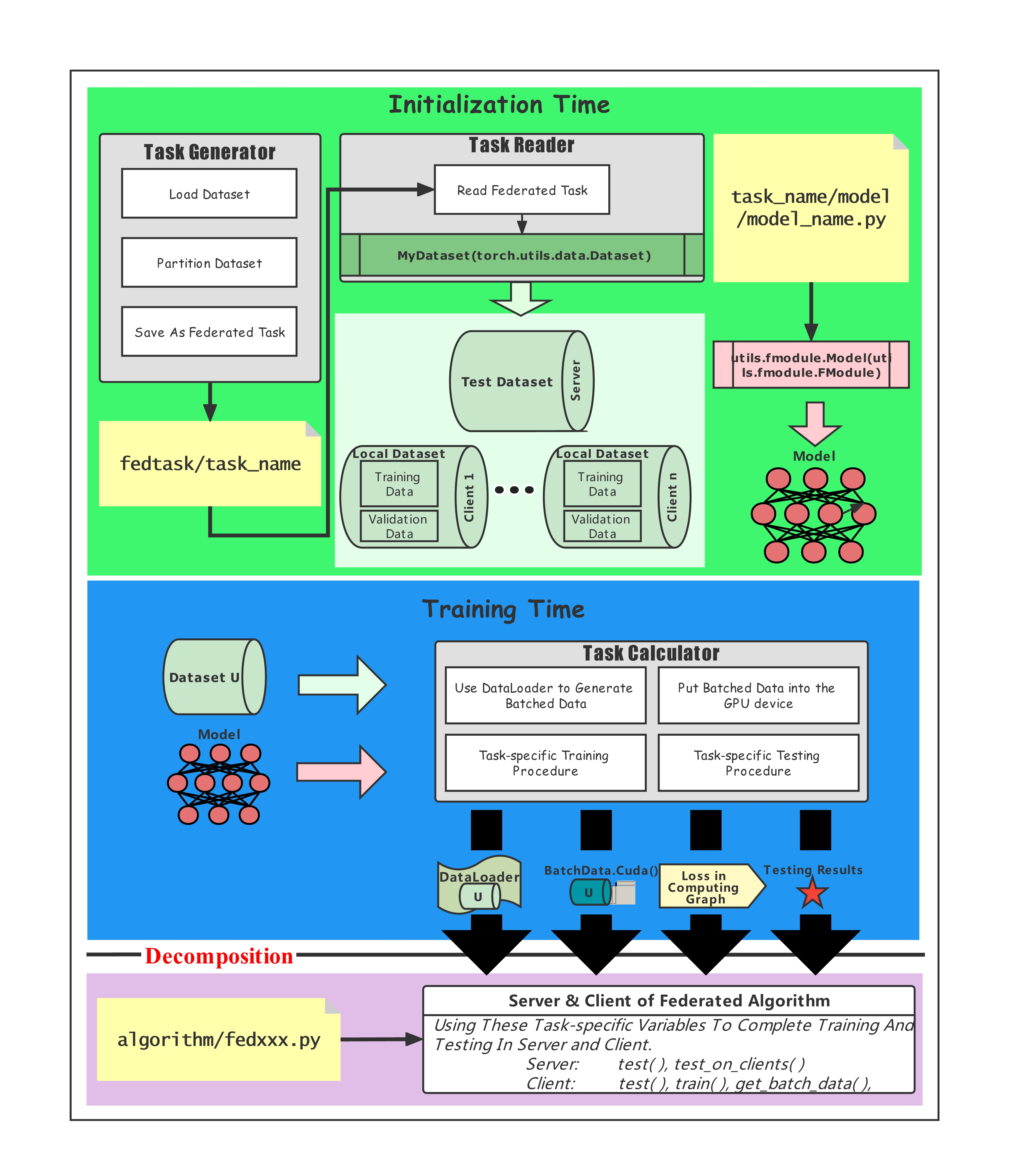 federated_data_pipeline.Jpeg