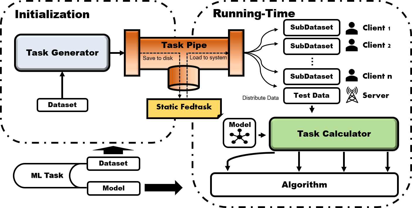 overview_flgo_benchmark.png