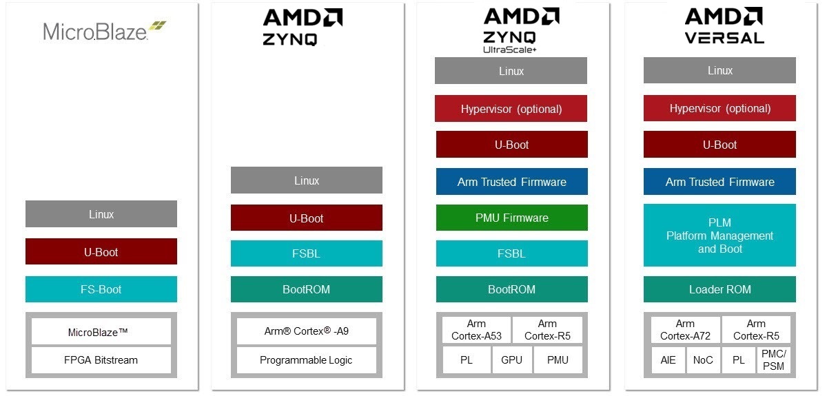 embedded-tutorials-landing.png