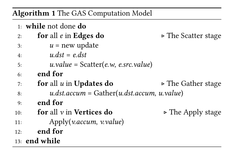 GASmodel.png