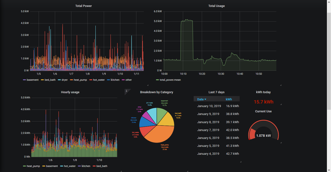 influxDBGrafana.png