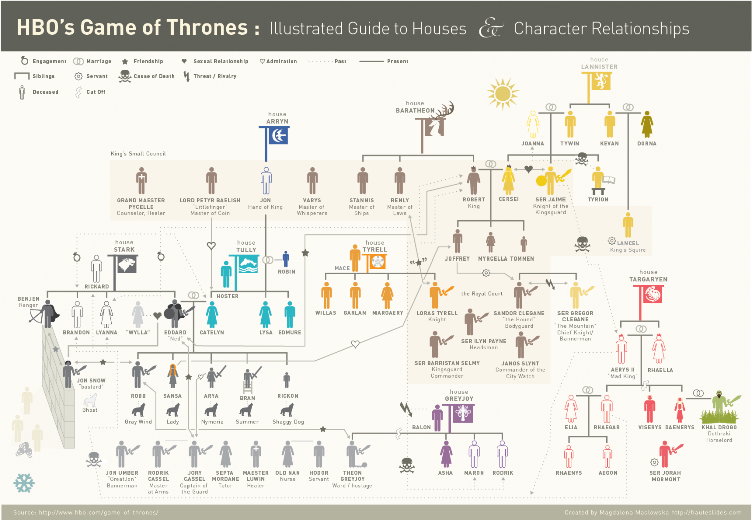 game-of-thrones-entities-diagram.png