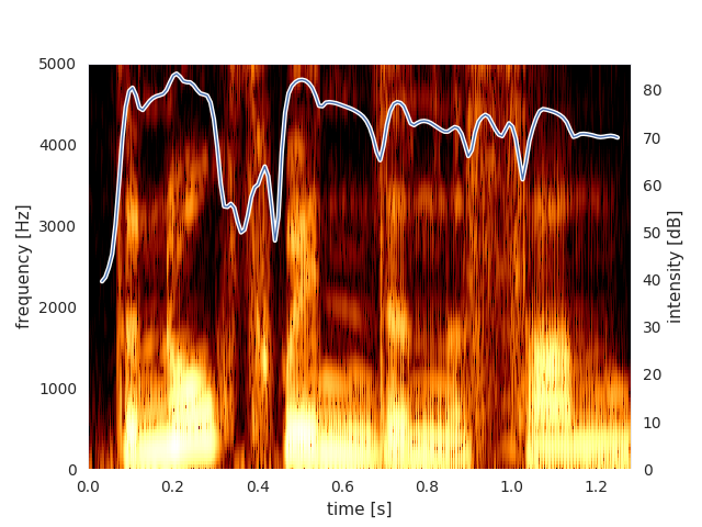 example_spectrogram.png