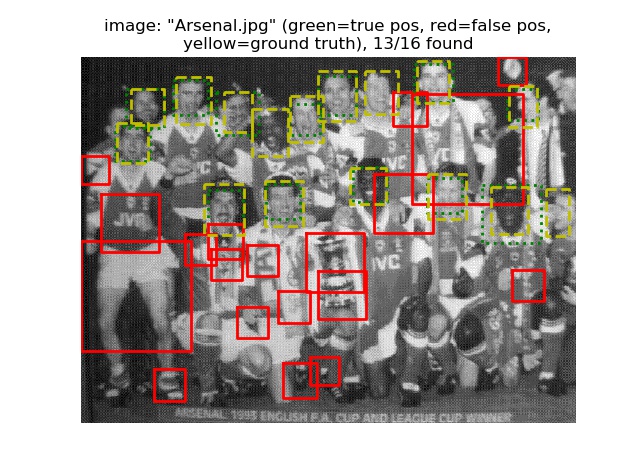 detections_Arsenal.jpg