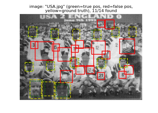 detections_USA.jpg