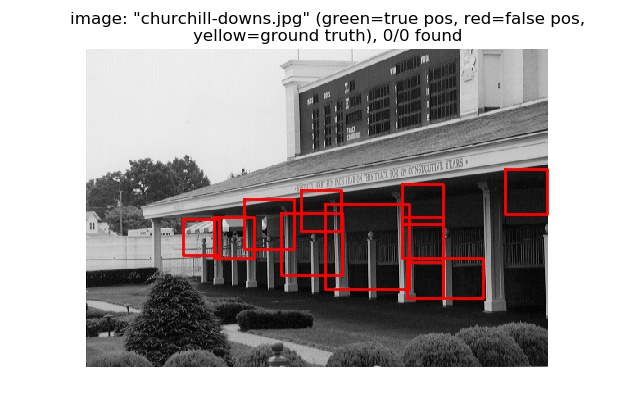 detections_churchill-downs.jpg