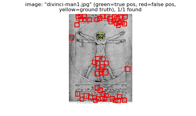 detections_divinci-man1.jpg