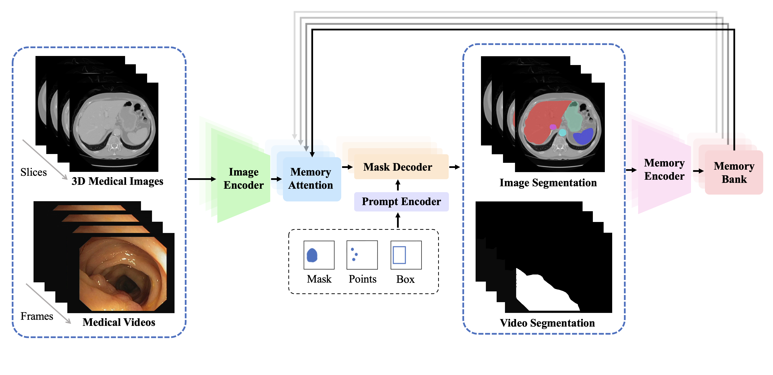 SAM2-Framework.png