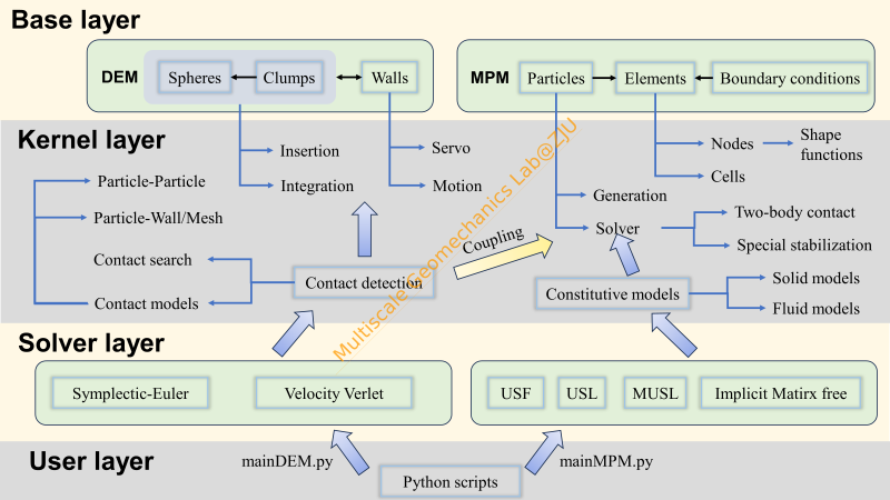 main_component.png