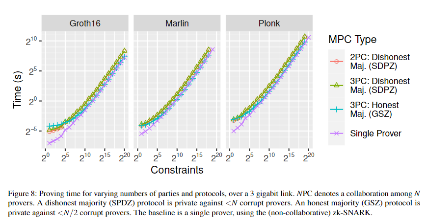 constraints-times.png