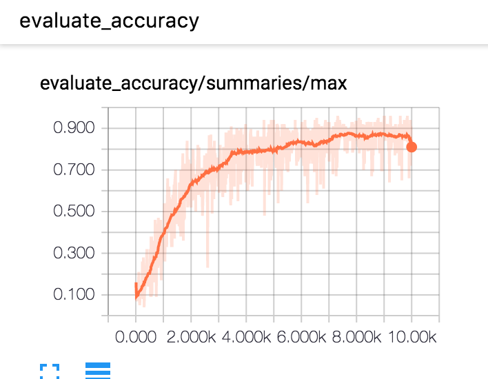 m1-softmax-accuracy.png