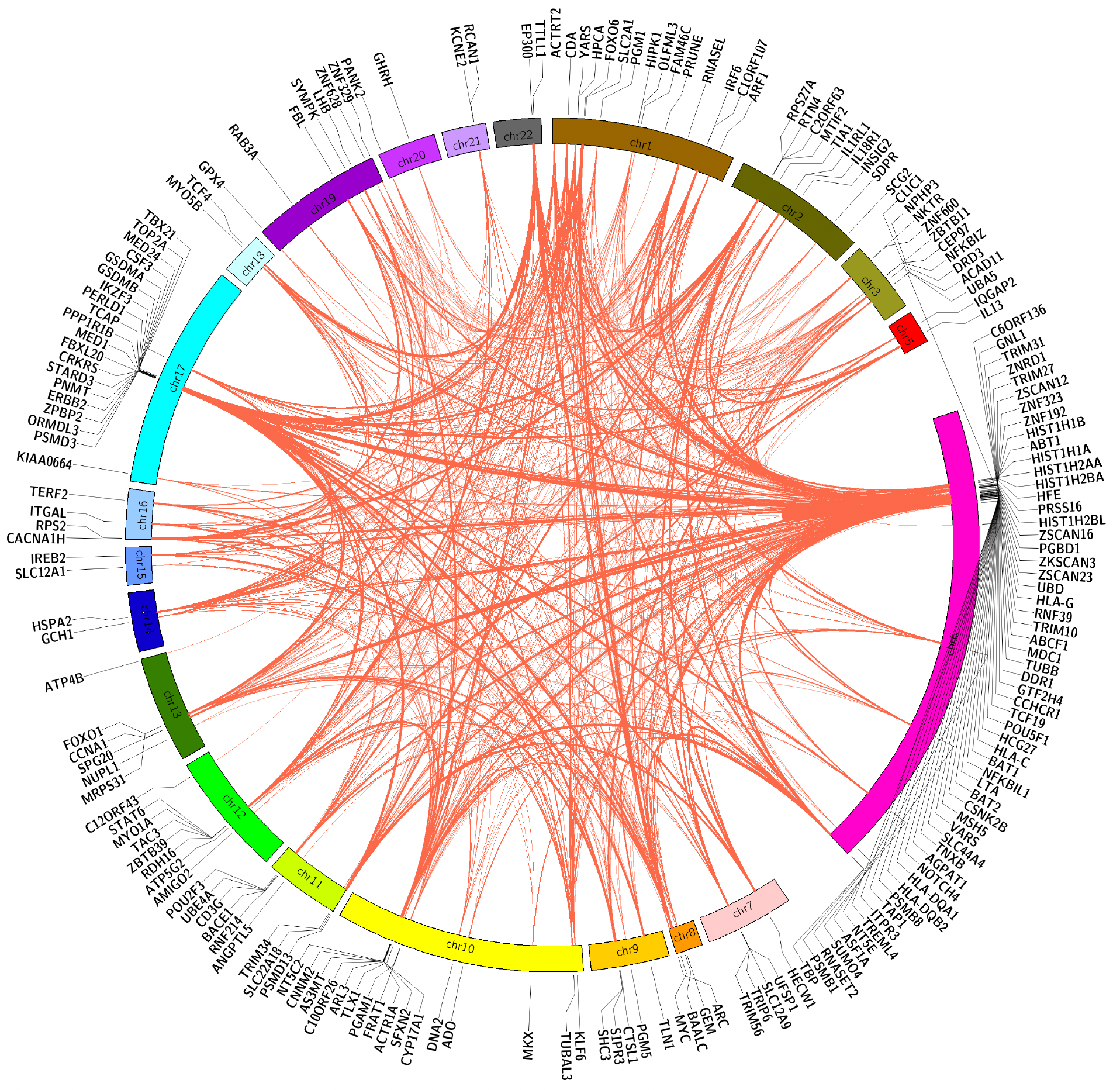 SigMod_results.png