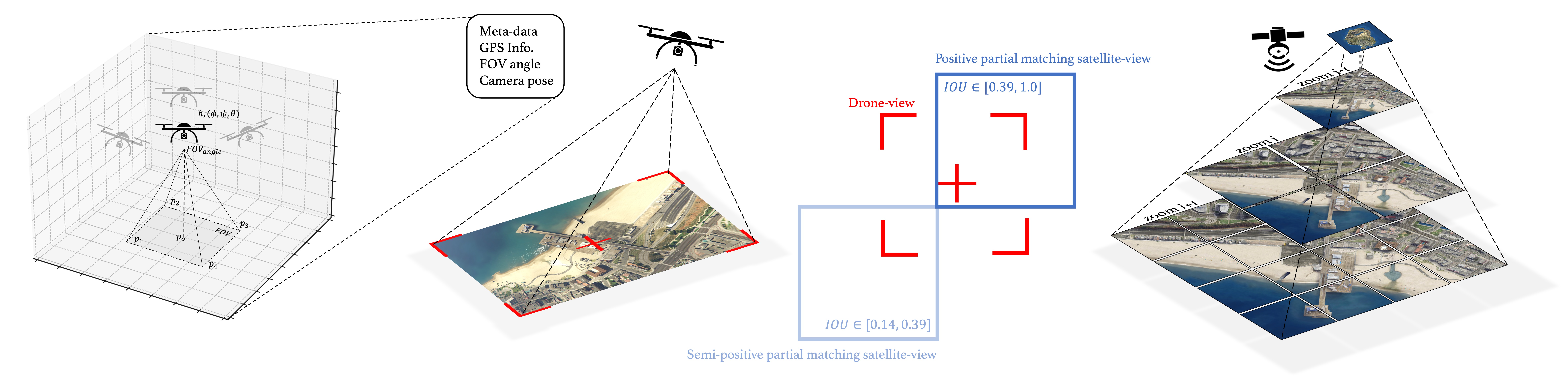 GTA-UAV-data-construction.jpg