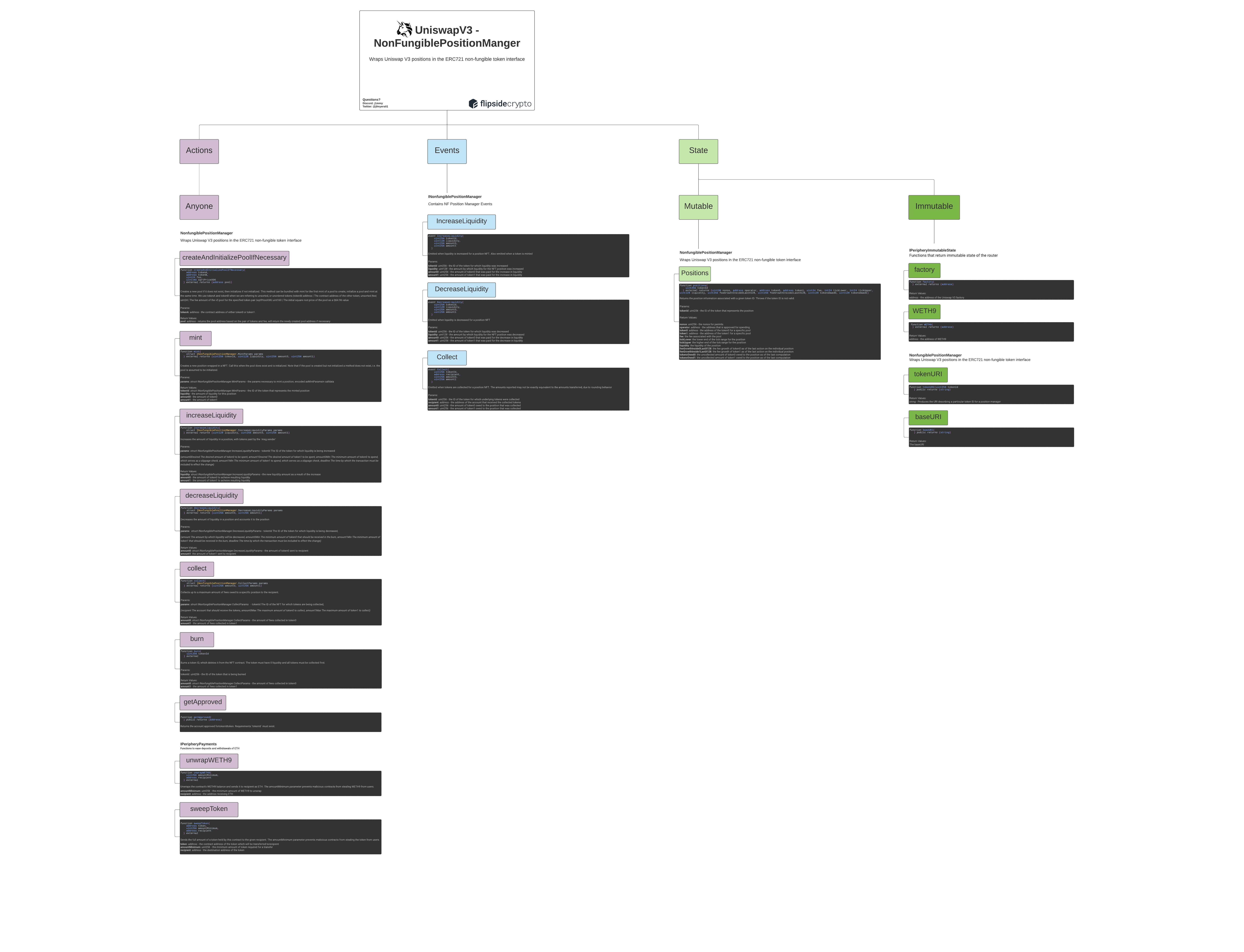 UniswapV3_ContractMap_NonFungiblePositionManager.png