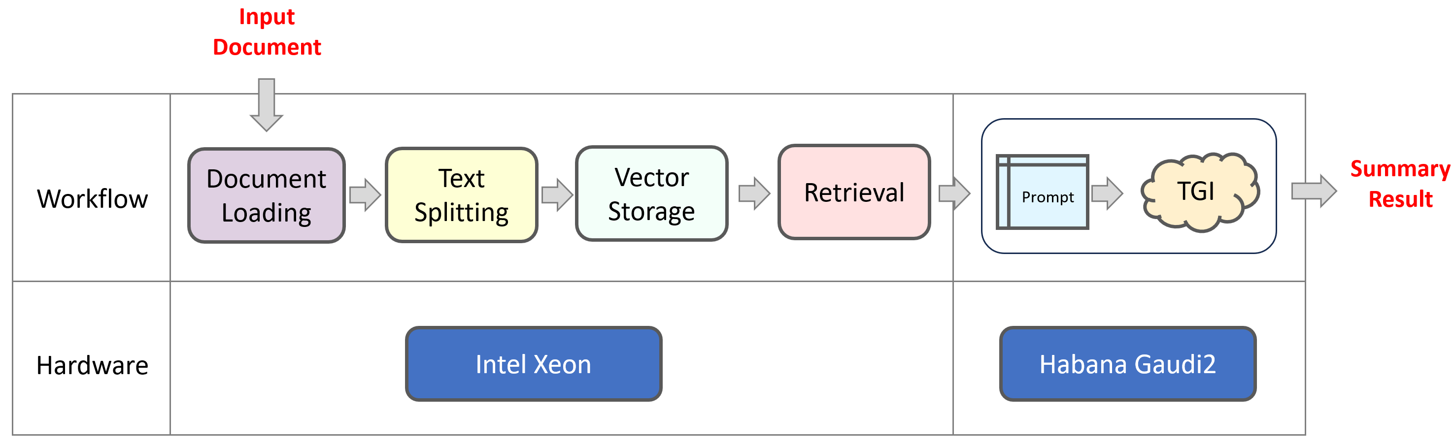 docsum_workflow.png