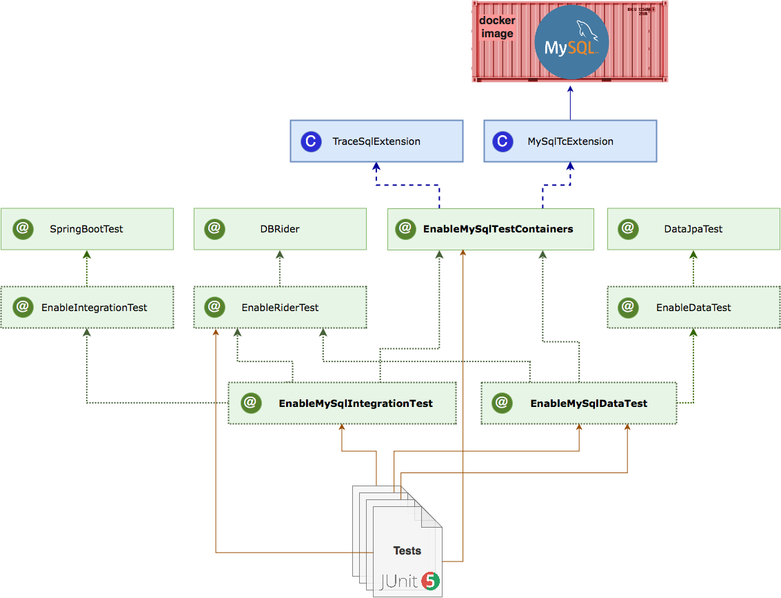 mysql-annotations.png