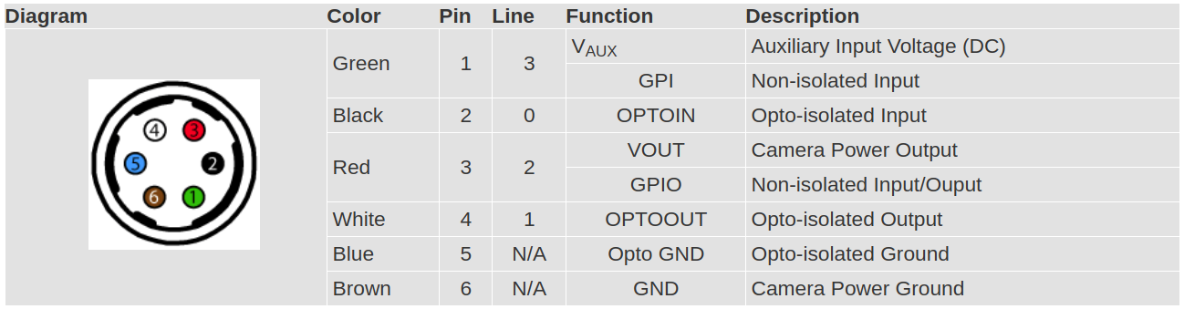 bfs_GPIO.png