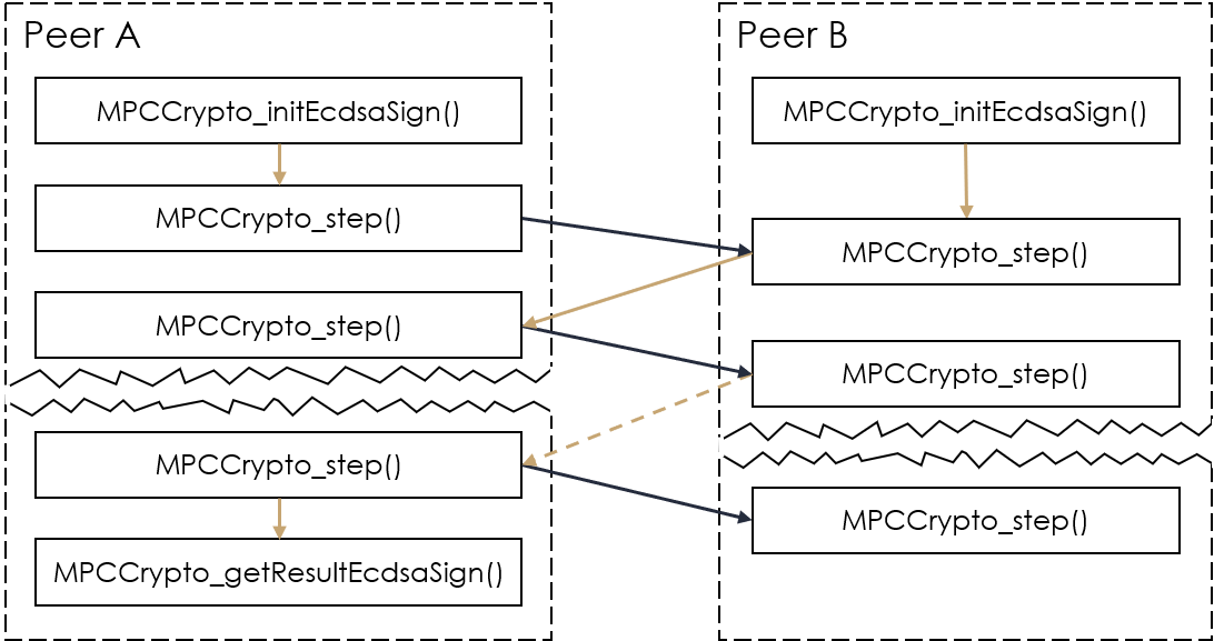 os-flow-example.png