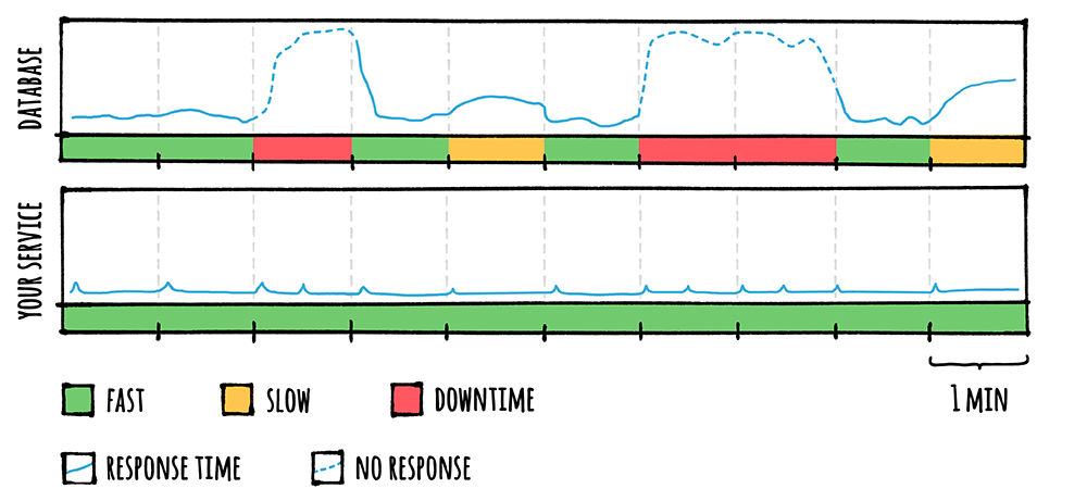 stepbystep-04-factorytimeouts.png