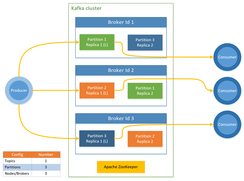 kafka-cluster.png