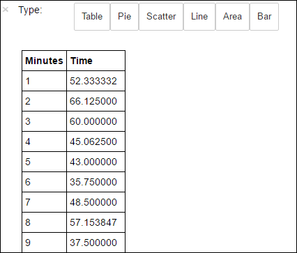 hdinsight-jupyter-sql-qyery-output.png