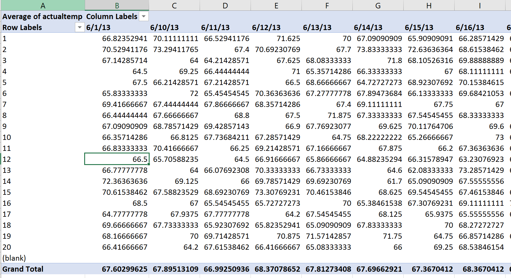 hdinsight-sensor-data-results.png