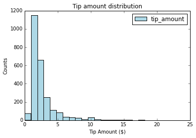 plot-tip-amount-histogram.png