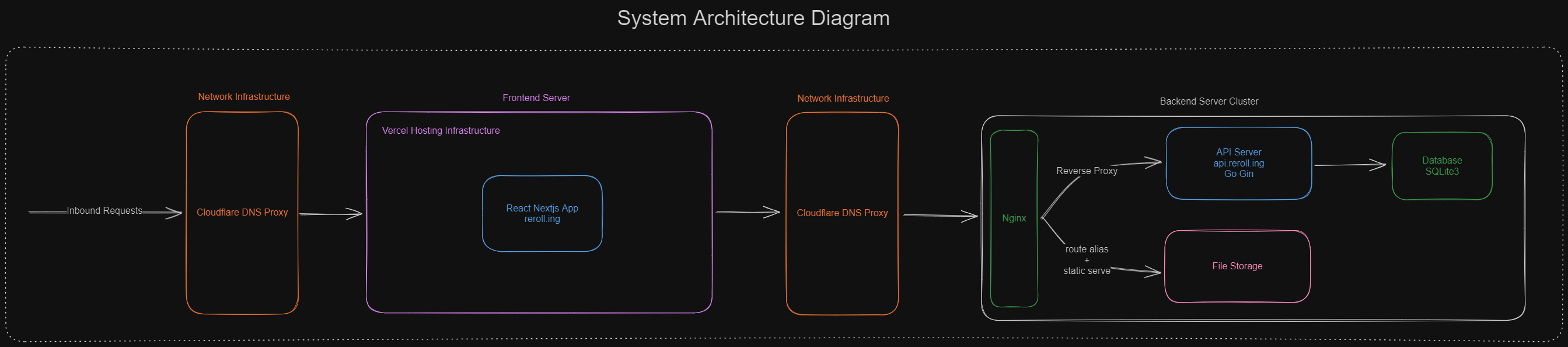 system-architecture-diagram.png