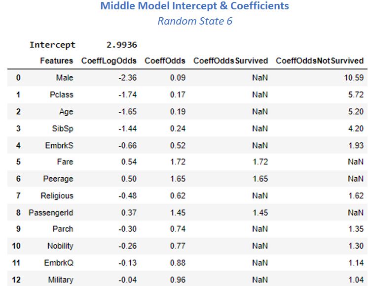 intercept_coefficients_02.JPG