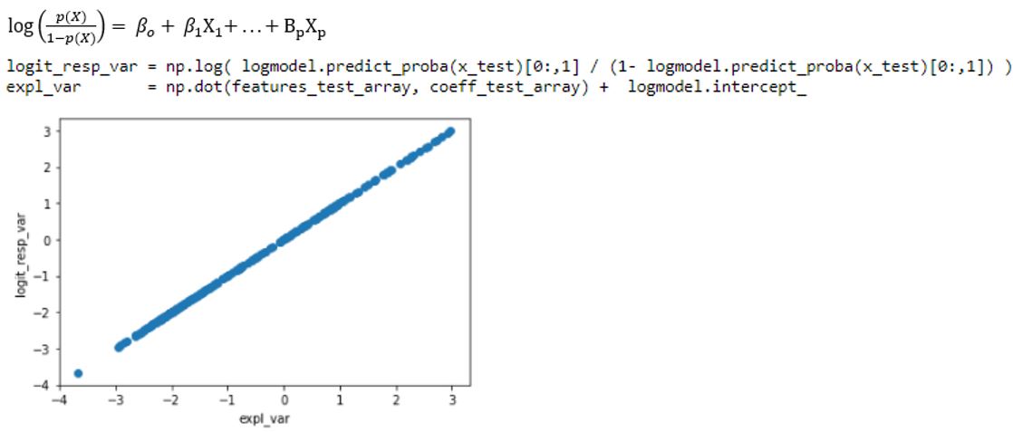 linear_logitrespvar_explvar_01.JPG