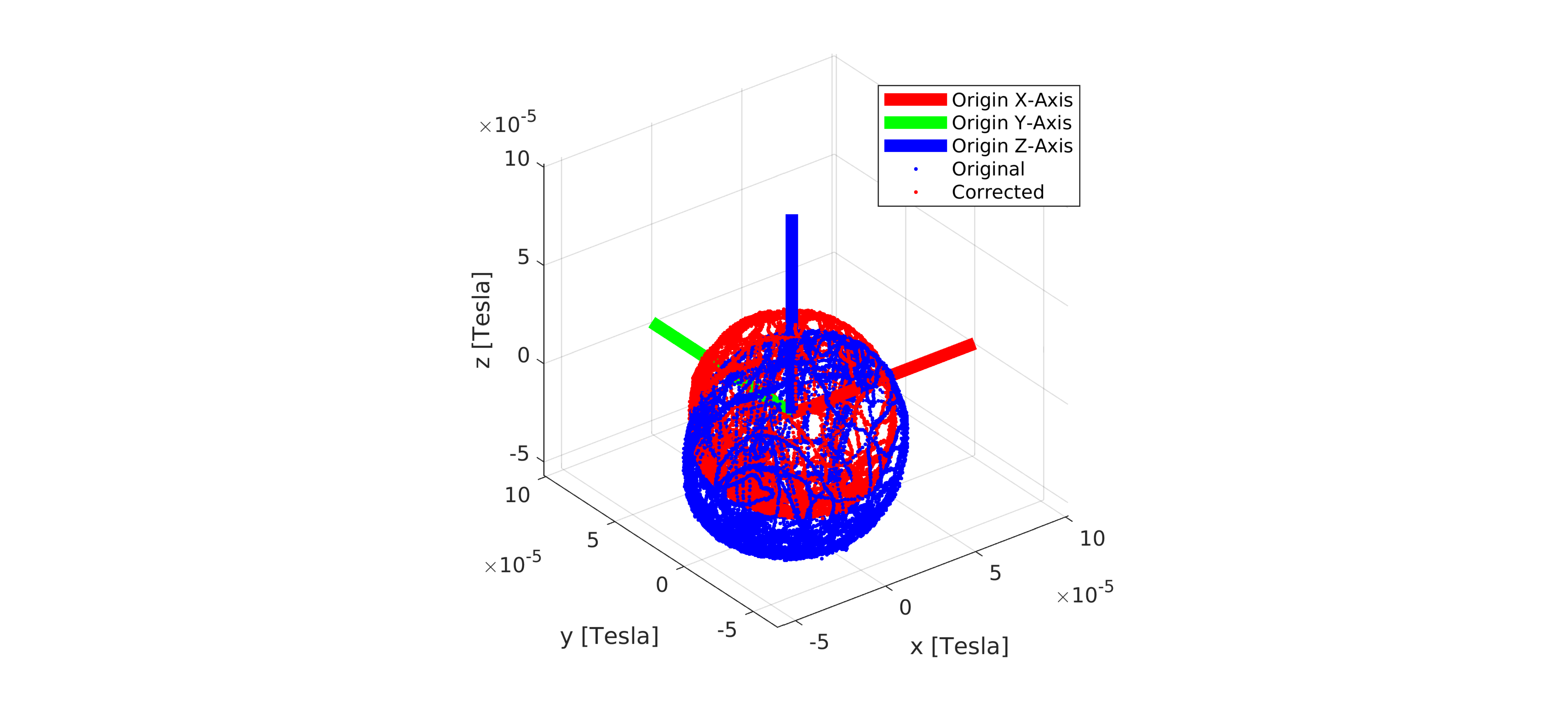 mag_intrinsic_calibration.png