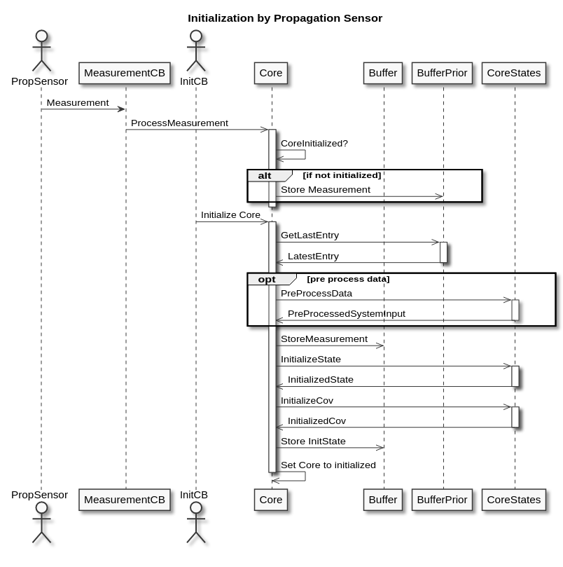 seq_initialization.png