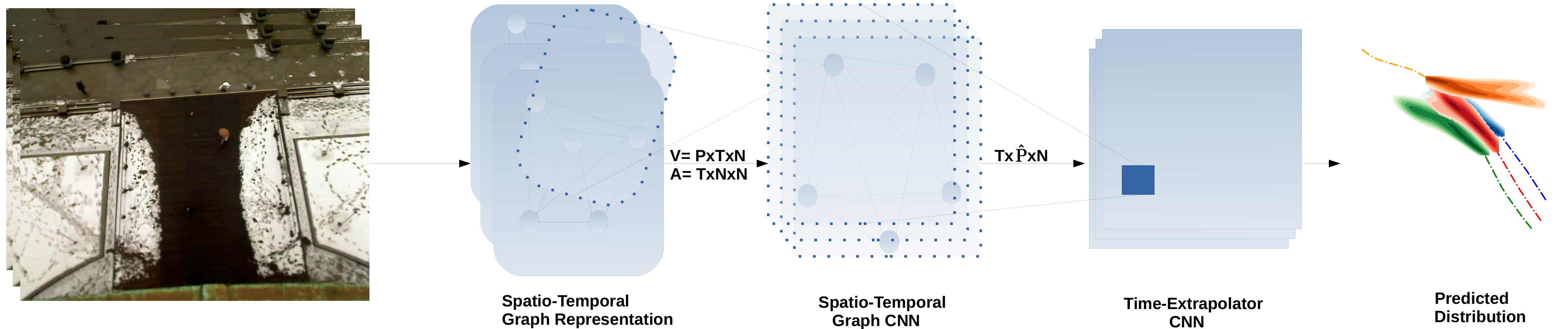 social-stgcnn-model.jpg