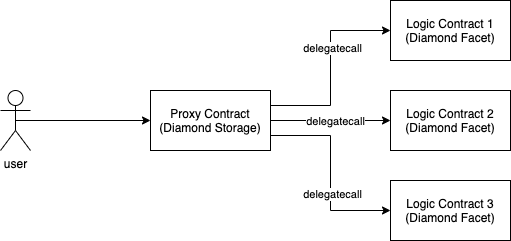 diamond_standard_structure.png