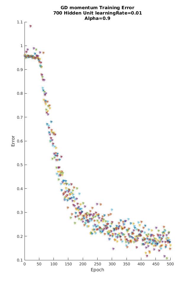 GD momentum TrainingError.jpg