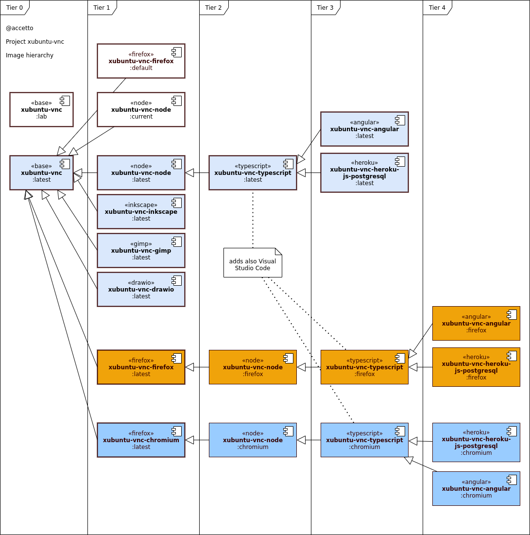 image-hierarchy-diagram