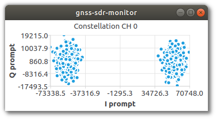 gnss-sdr-monitor_constellation.png