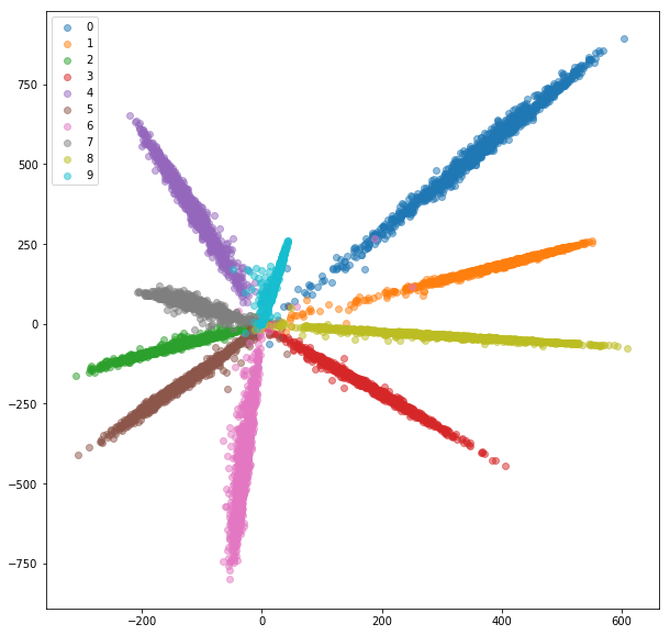 mnist_softmax_test.png